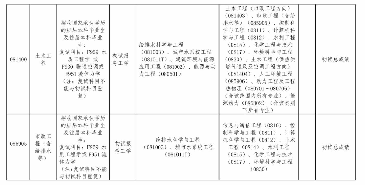 内蒙古科技大学能源与环境学院2026年硕士研究生招生调剂公告-内蒙古科技大学能源与环境学院