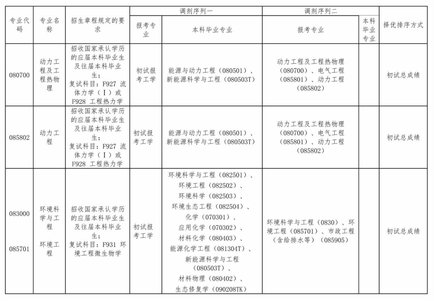 内蒙古科技大学能源与环境学院2026年硕士研究生招生调剂公告-内蒙古科技大学能源与环境学院