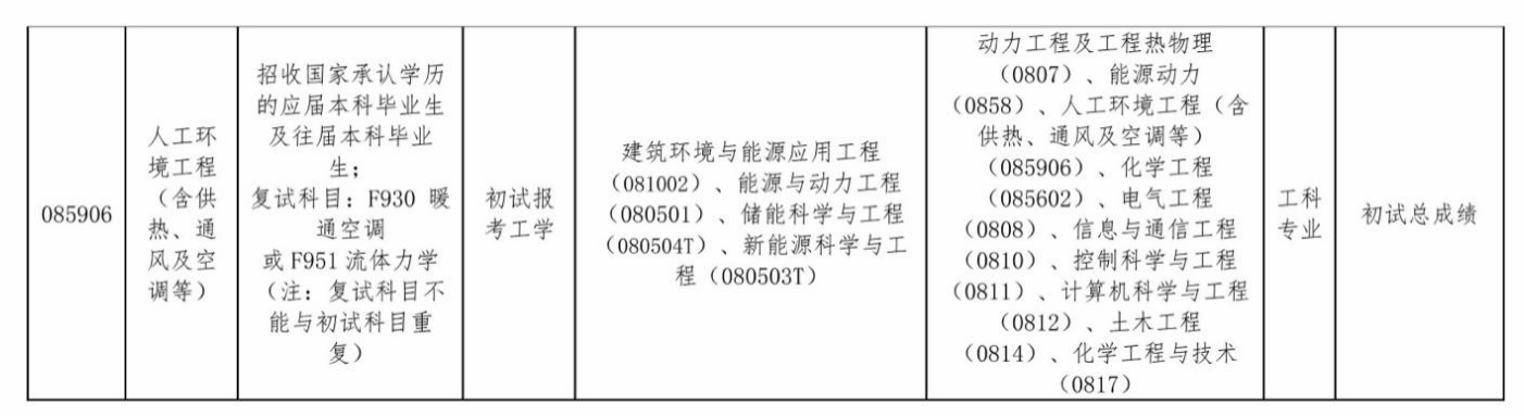 内蒙古科技大学能源与环境学院2026年硕士研究生招生调剂公告-内蒙古科技大学能源与环境学院